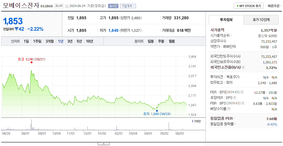 모베이스전자_주가