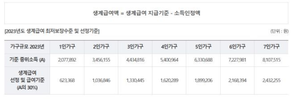 2023년-생계급여-선정-및-지급-기준