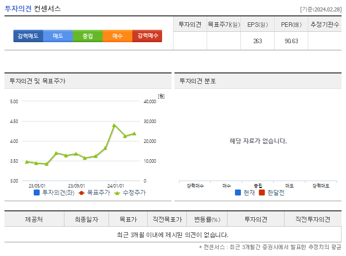 카페24_투자의견