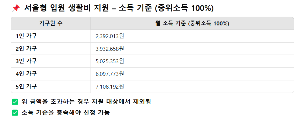 서울형 입원 생활비 지원 제도 신청방법