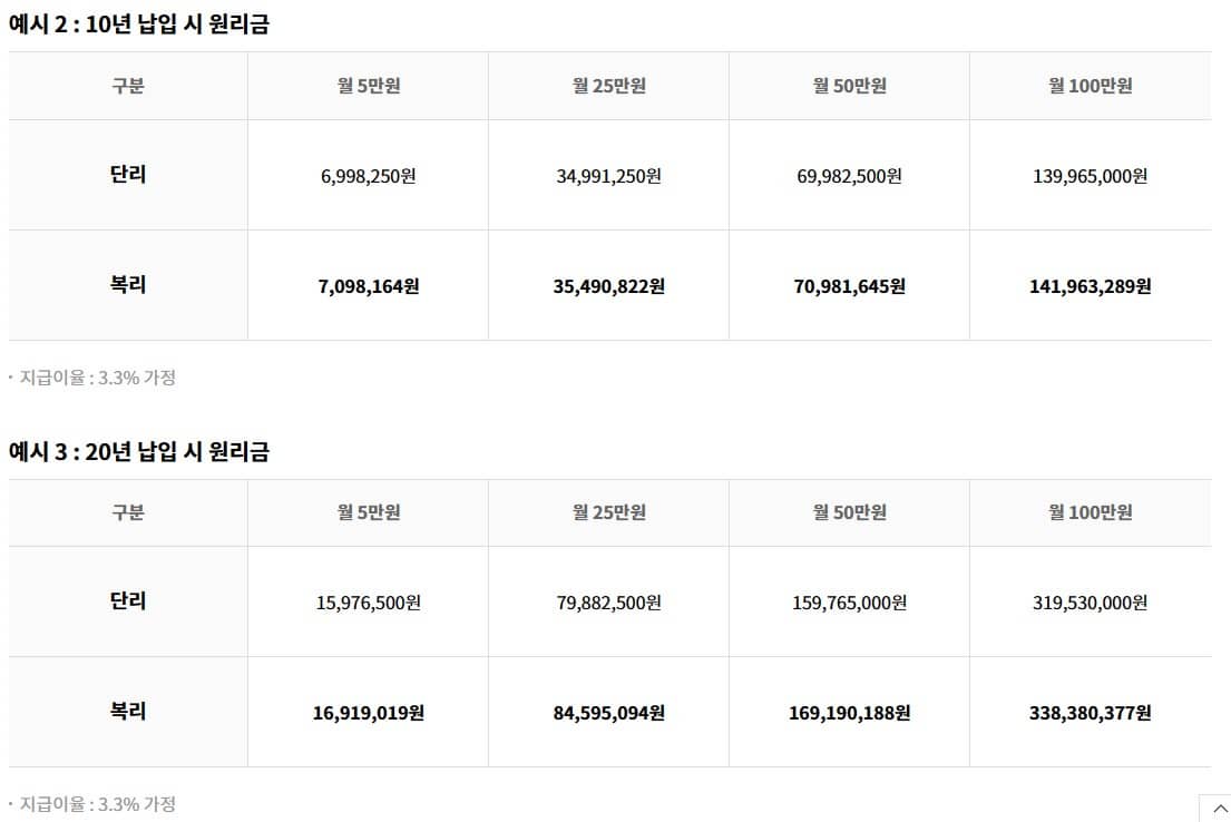 원리금 예시