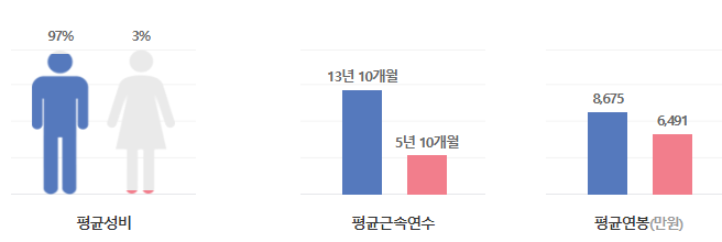 현대위아-연봉-합격자 스펙-신입초봉-외국어능력