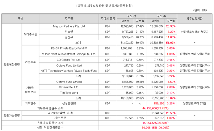 피비파마 공시 내용2
