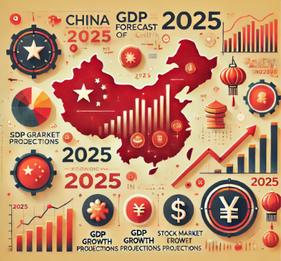 2025년 중국 경제 예측 관련 사진