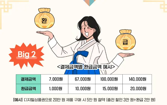 디지털-온누리상품권-환급-혜택