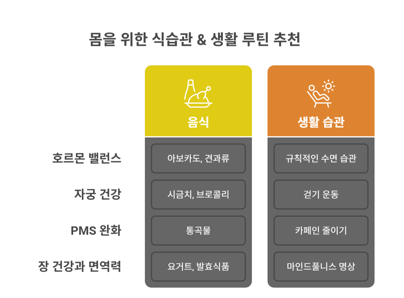 몸을 위한 식습관 & 생활 루틴 추천