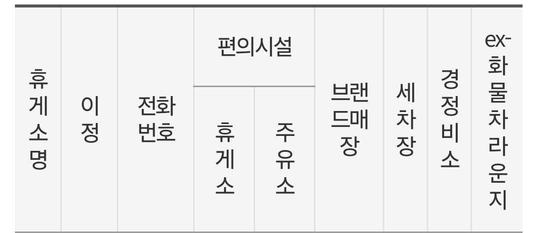 약국이 있는 고속도로휴게소