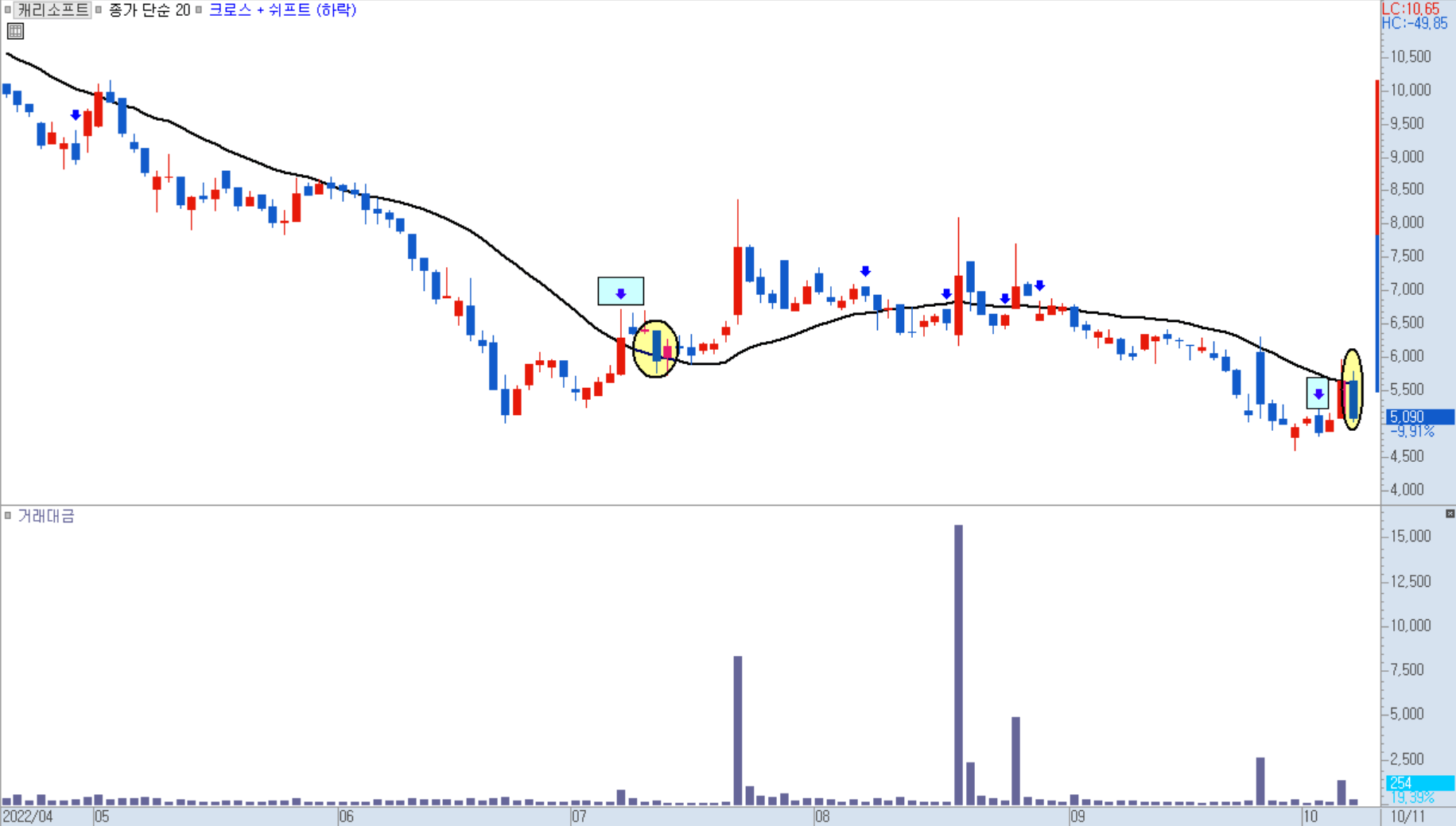 이탈 후행 화살표