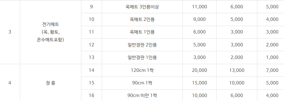 부산 사하구 대형폐기물 스티커 인터넷 발급