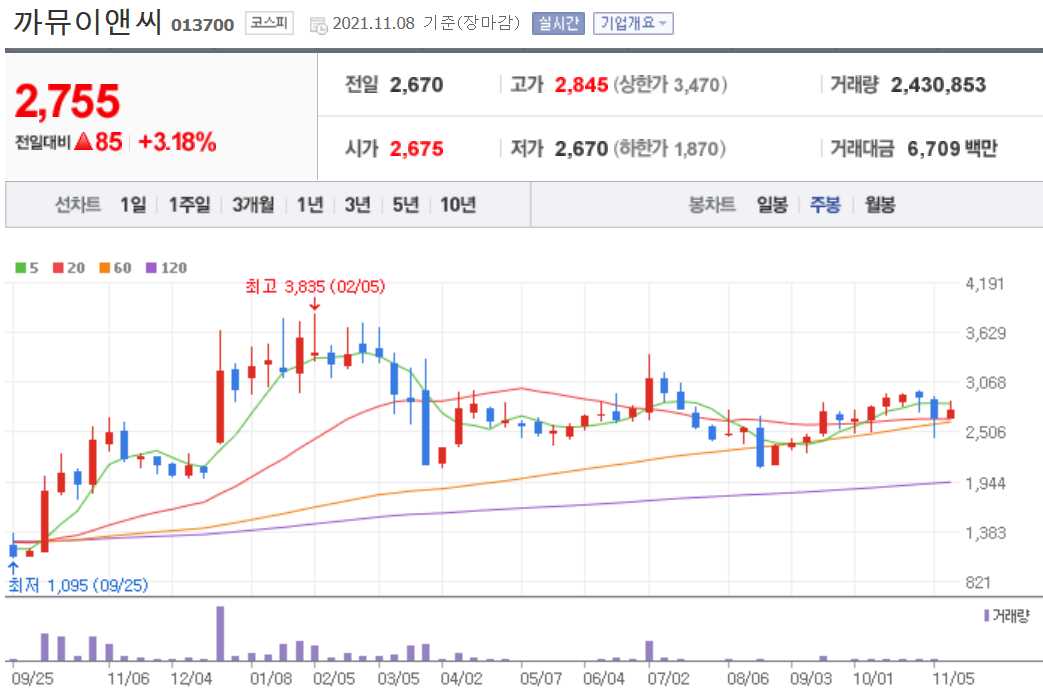 안철수 관련주 대장주 총정리 TOP 16