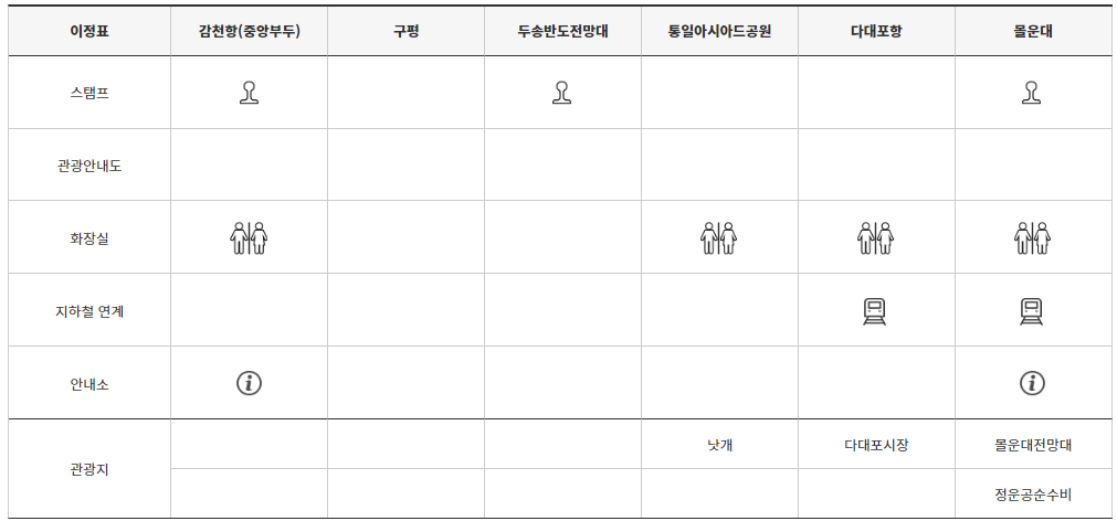 4-2코스종합안내표
