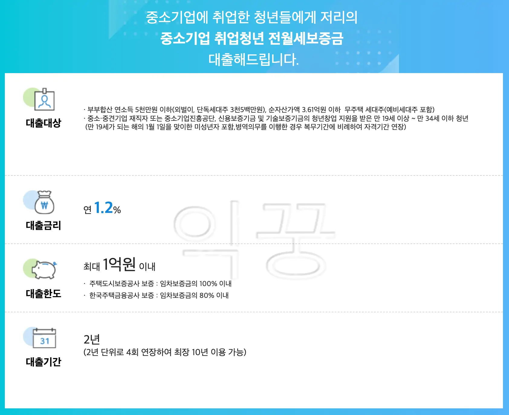 중소기업 청년 저금리 전세대출 조건 한도 및 신청방법1
