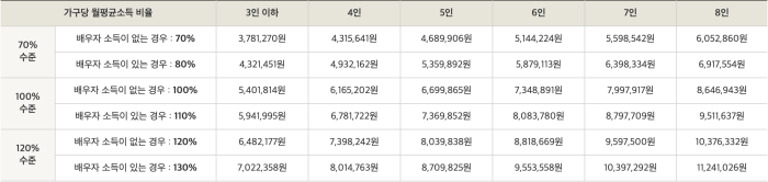 신혼희망타운 가점제