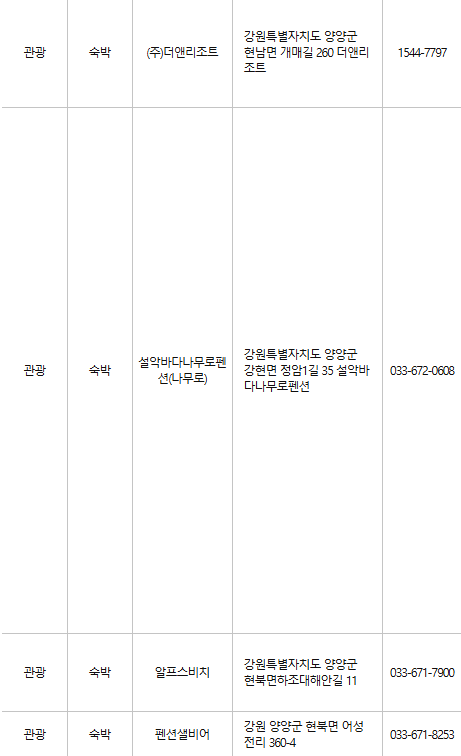 양양 문화누리카드 사용처