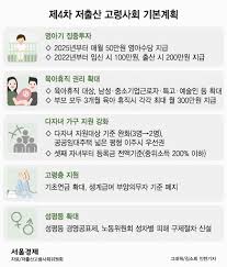 출산 지원금