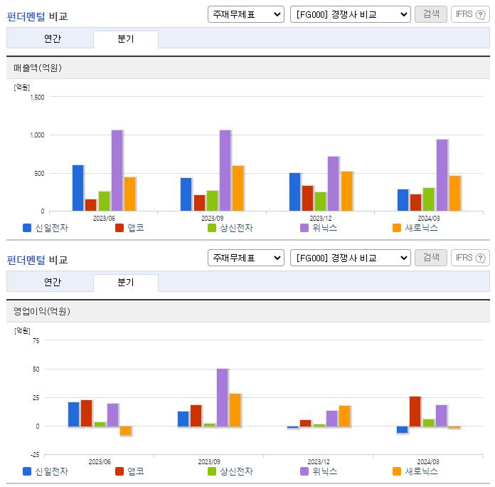 신일전자_업종분석