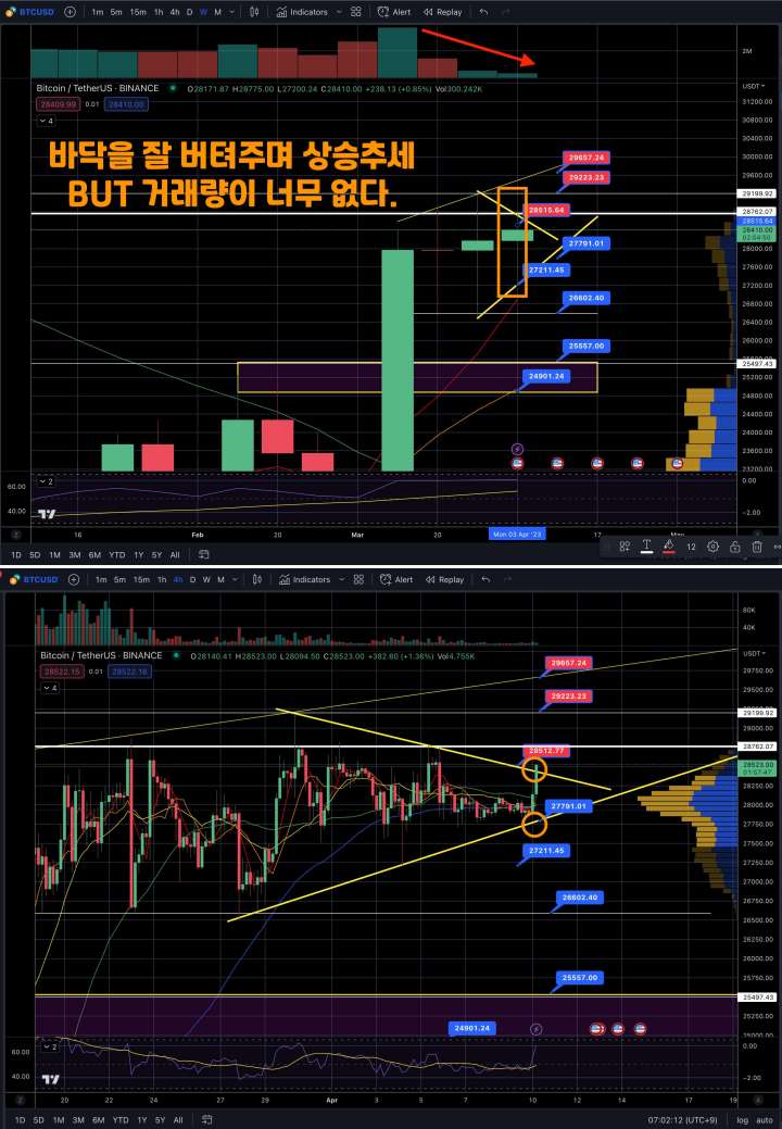 4월 10일 비트코인시황