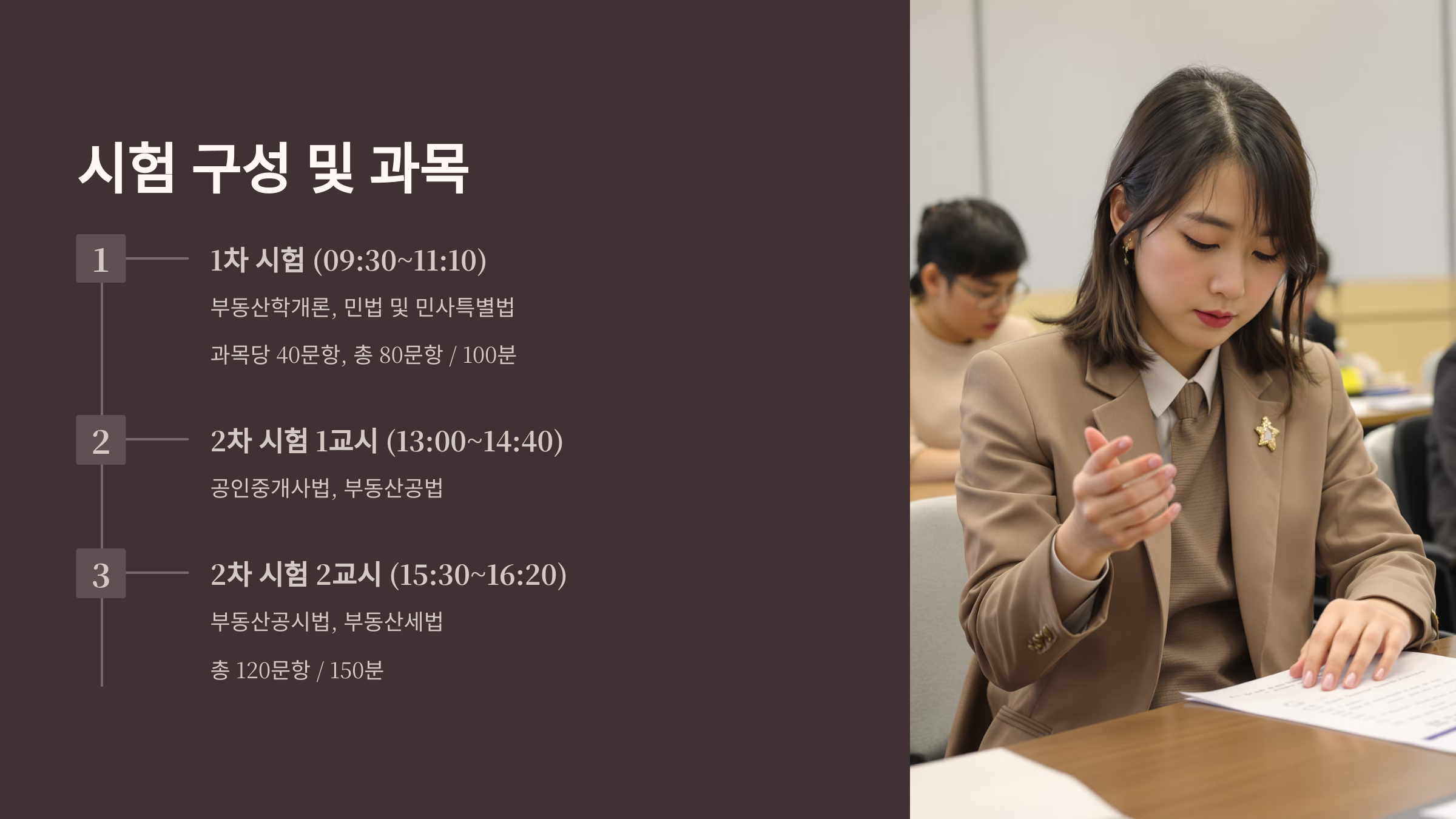 2025 공인중개사 자격증 총정리