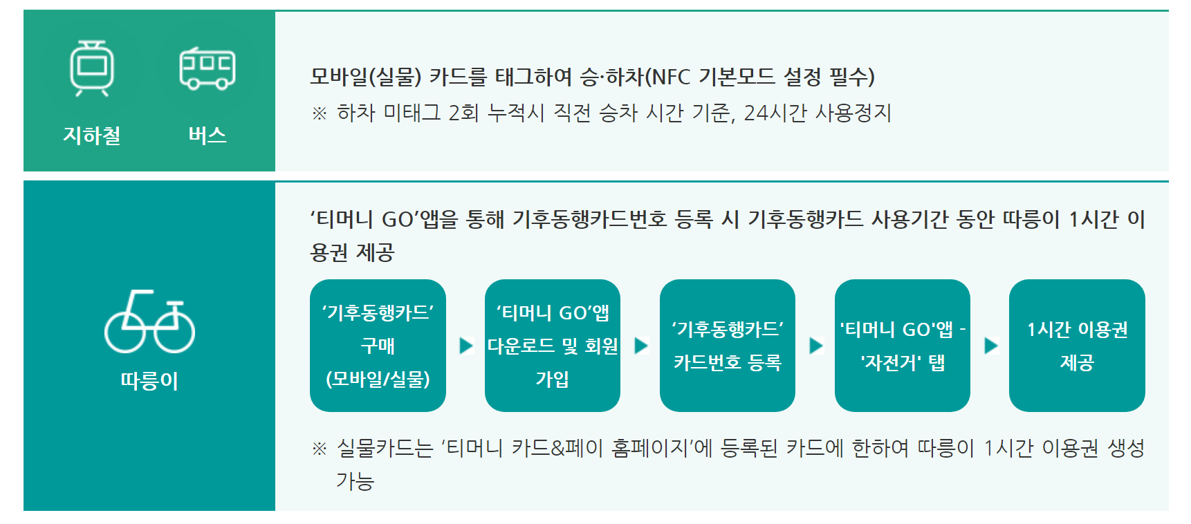 기후동행카드