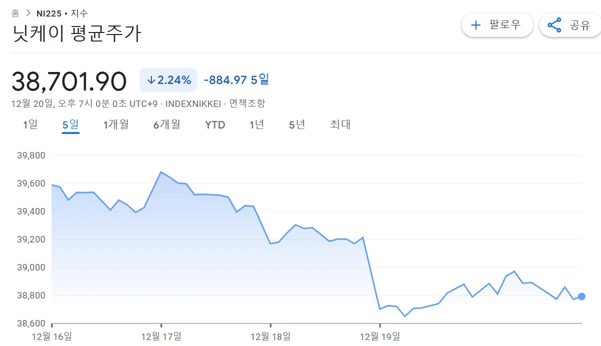 닛케이-지수-변화