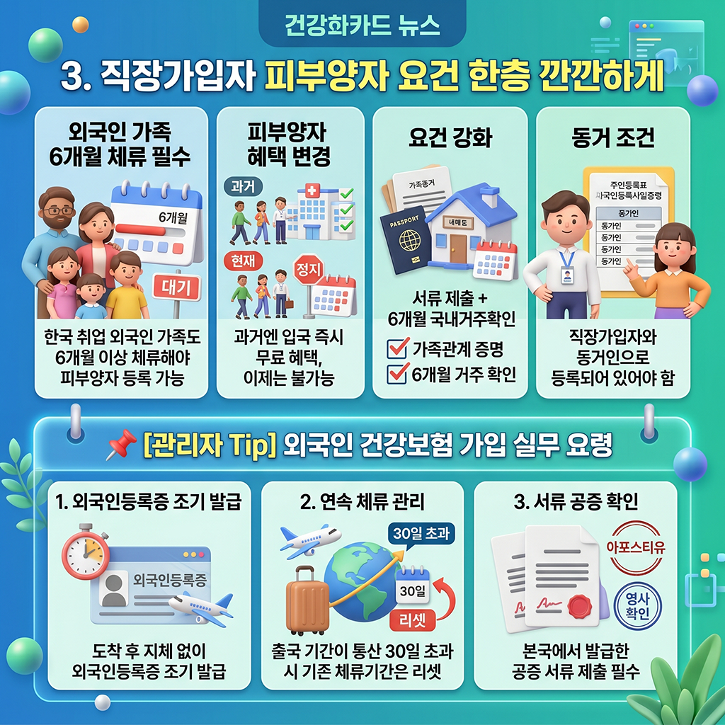 직장 가입자의 피부양자 기준 전면 강화
