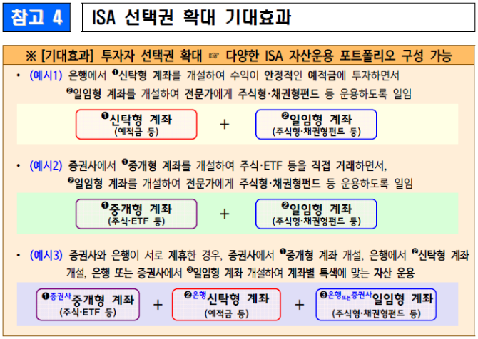 ISA 선택권 확대 기대효과