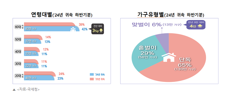 근로장려금 정기·반기 지급일 비교