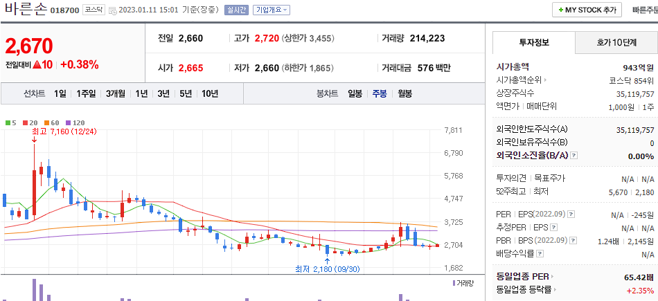 바른손