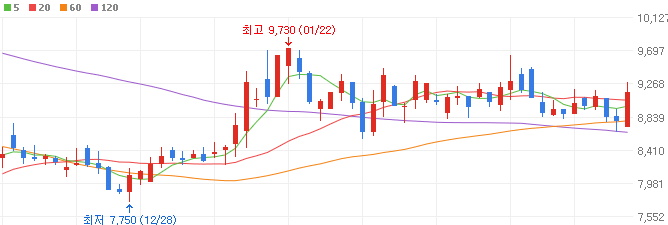 원전-관련주-지투파워-주가