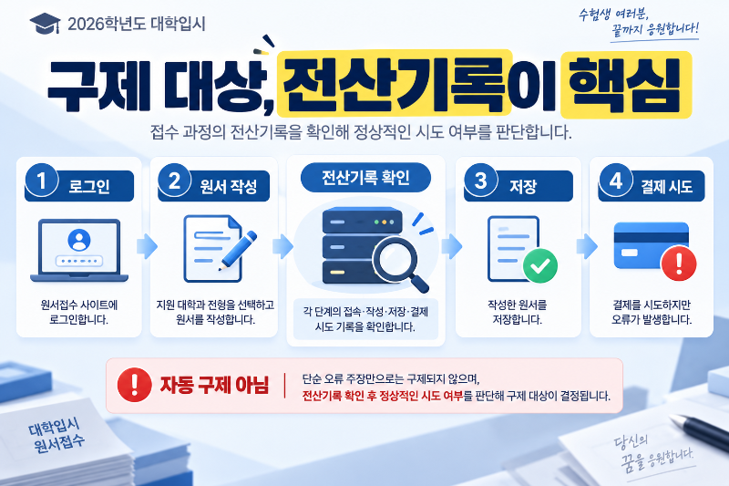 수시 원서접수 먹통 구제 대상 판단에 활용되는 로그인 원서 작성 저장 결제 시도 전산기록