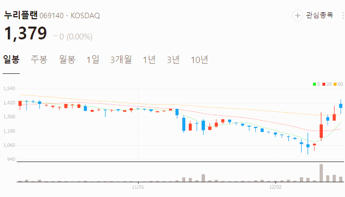 오세훈 관련주 대장주 테마주 수혜주 TOP10