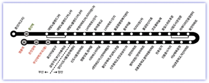 양산 1500번 버스 노선