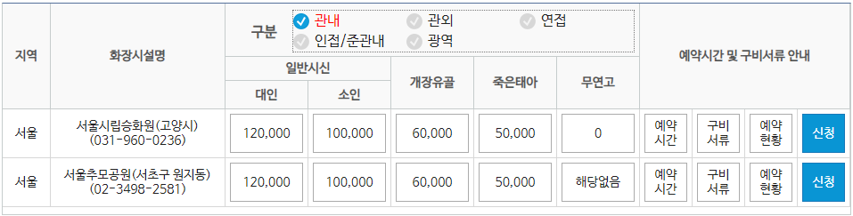 전국 지역별 화장시설 예약 방법 이용절차 이용료 사용료 화장예약서비스 화장 장사 관련 업무 상담 전화번호1