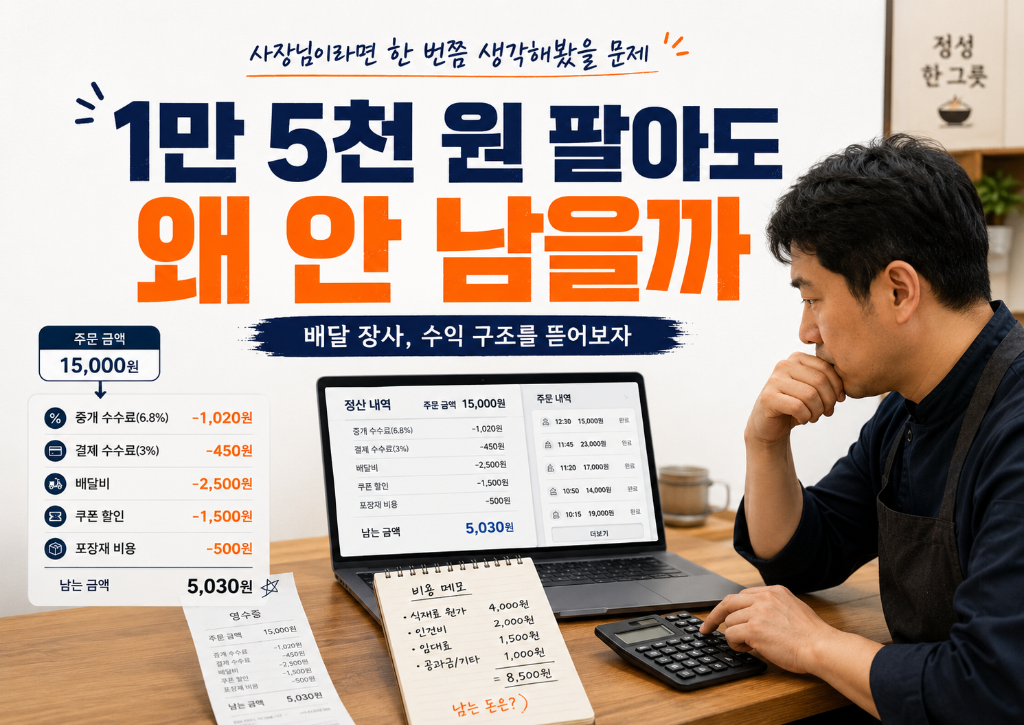 음식점 사장님이 배달앱 수수료와 배달비를 계산하며 1만 5천 원 주문에서 실제 남는 돈을 확인하는 모습