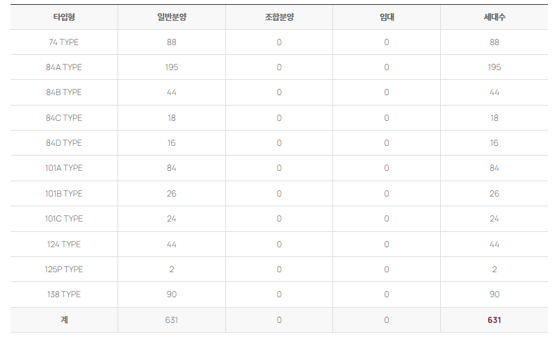 구의역-롯데캐슬-이스트폴-세대수