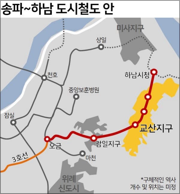 송파에서 하남 잇는 '송파하남선' 본격 추진