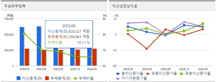 삼성물산 재무상태