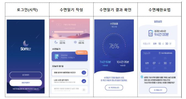 불면증 증상 개선을 위한 솜즈 치료단계