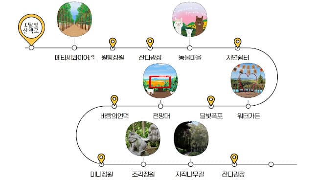 피나클랜드 산책로 구성도 &ndash; 메타세쿼이아길부터 전망대까지