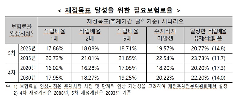 국민연금