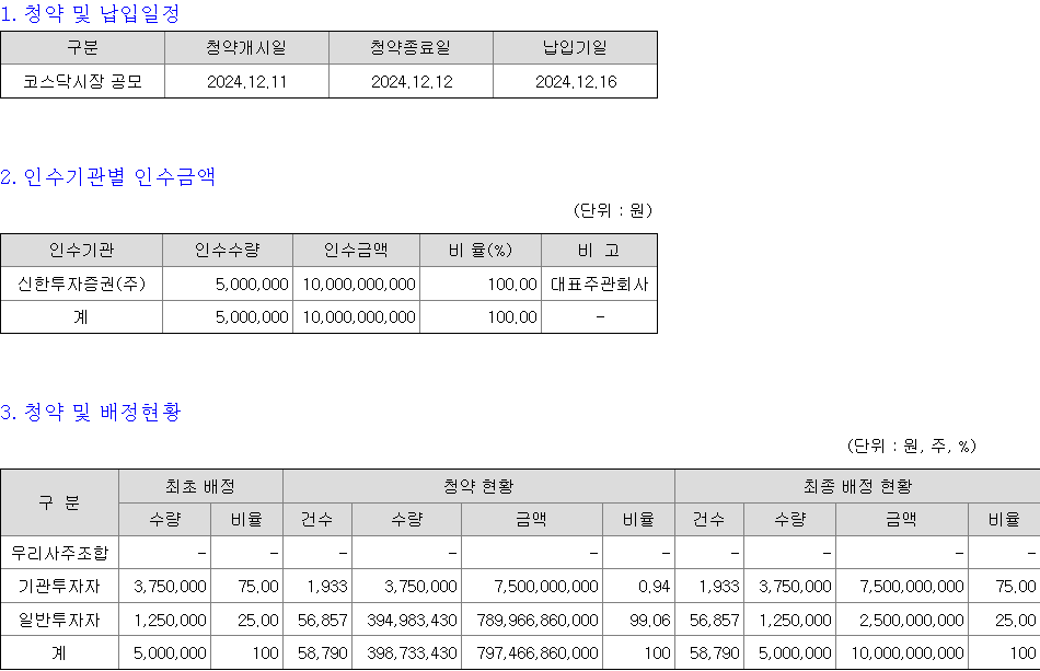 신한제14호스팩 청약