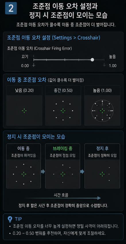 발로란트 조준점 이동 오차 설정과 정지 시 조준점이 모이는 모습