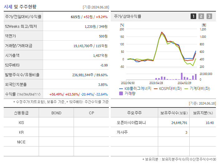 KIB플러그에너지_기업개요