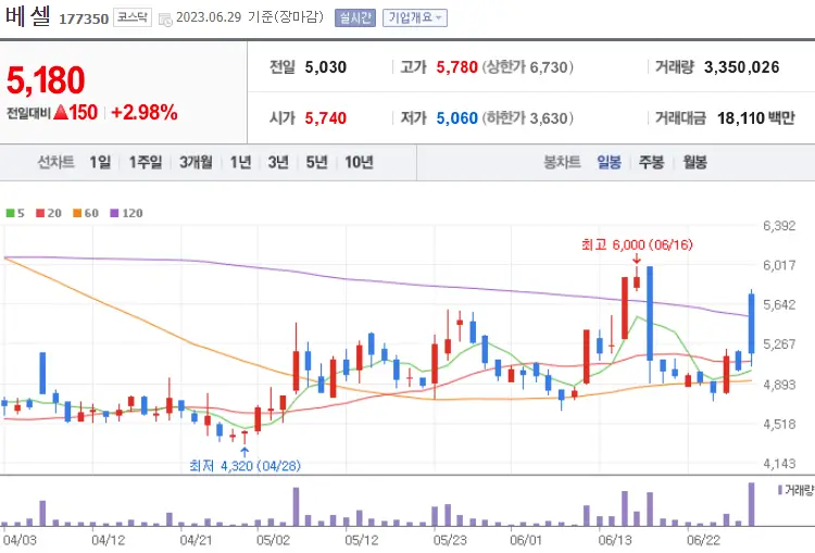 베셀_177350