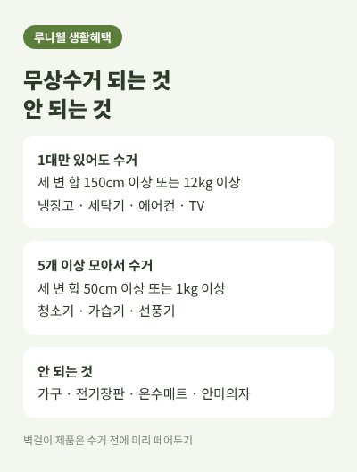 폐가전제품 무상수거 대상 기준