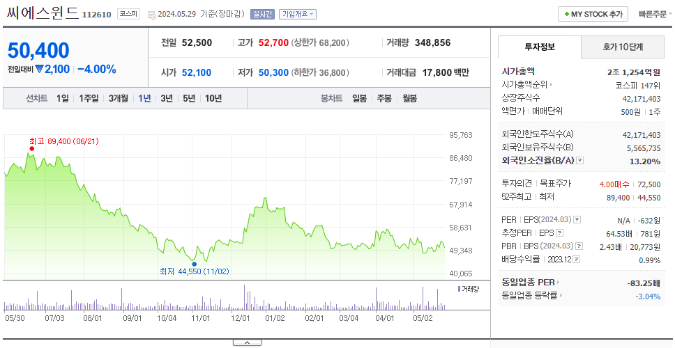 씨에스윈드_주가