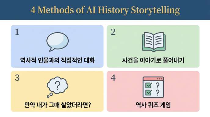 AI 역사 스토리텔링 4가지 방법