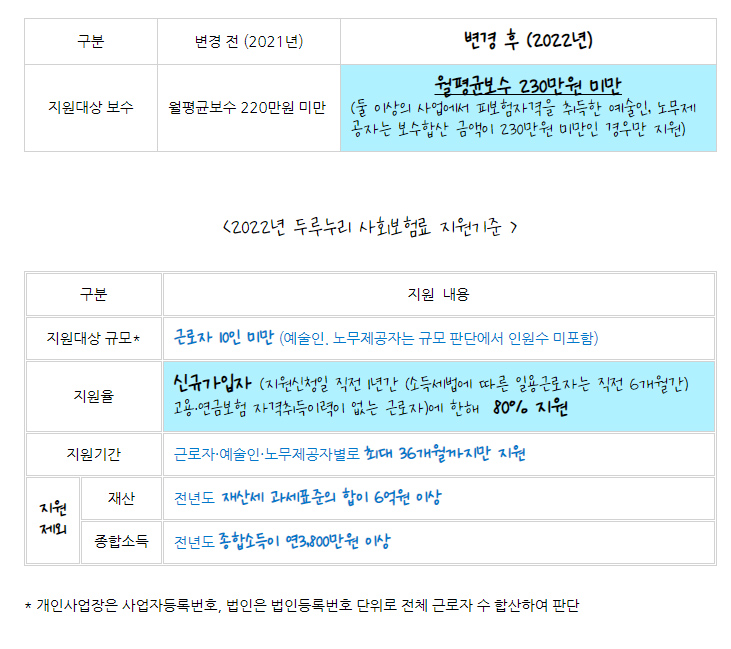 두루누리-사회보험료-정보