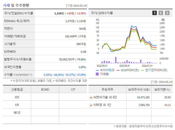 씨아이테크_기업개요