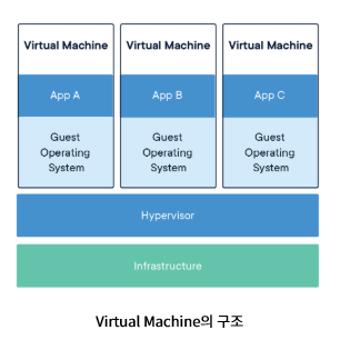vm-구조